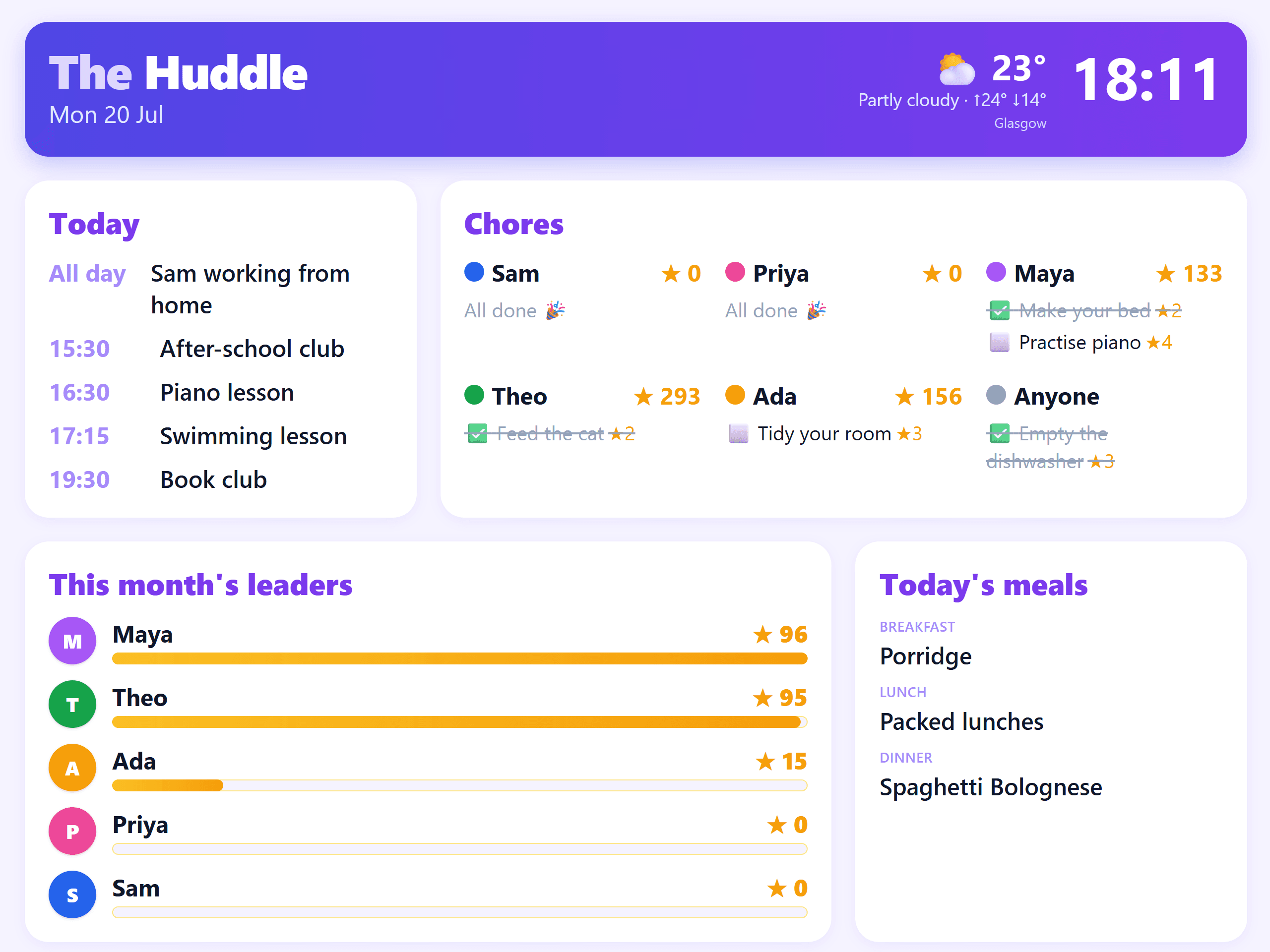 The Huddle wall display: today's five events, chores grouped by person with their star balances, the month's leaderboard, and today's meals.